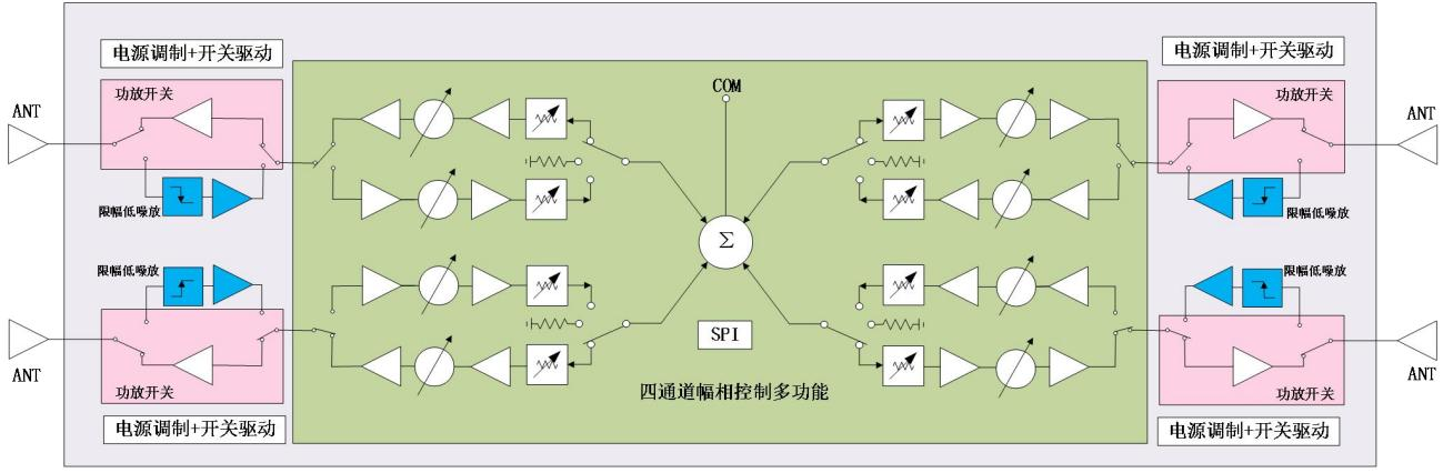 3-260Z2131U64R.png SiP — изображение 1